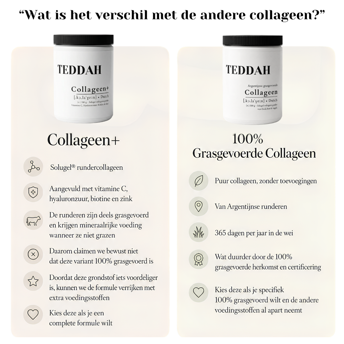 Grasgevoerde Collageen